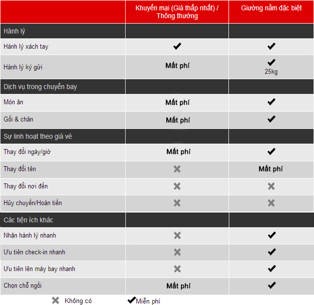 Điều kiện vé máy bay Air Asia